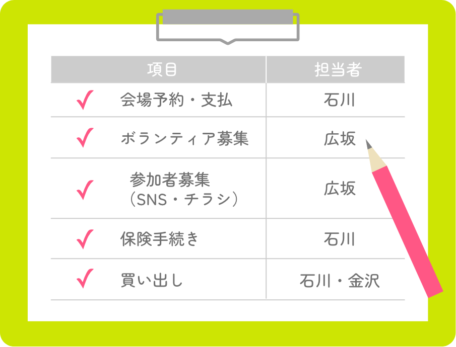 担当表を作成しましょう
